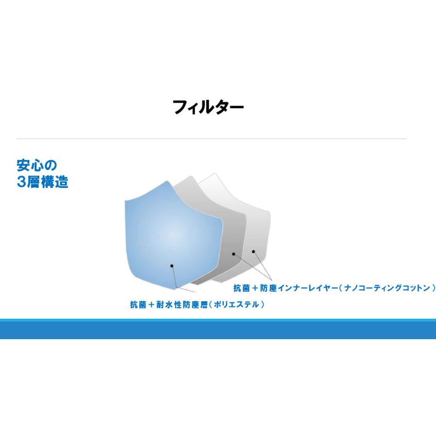洗えるマスク 抗菌 3枚入り 耐水 UVカット 3層構造 ナノコーティング