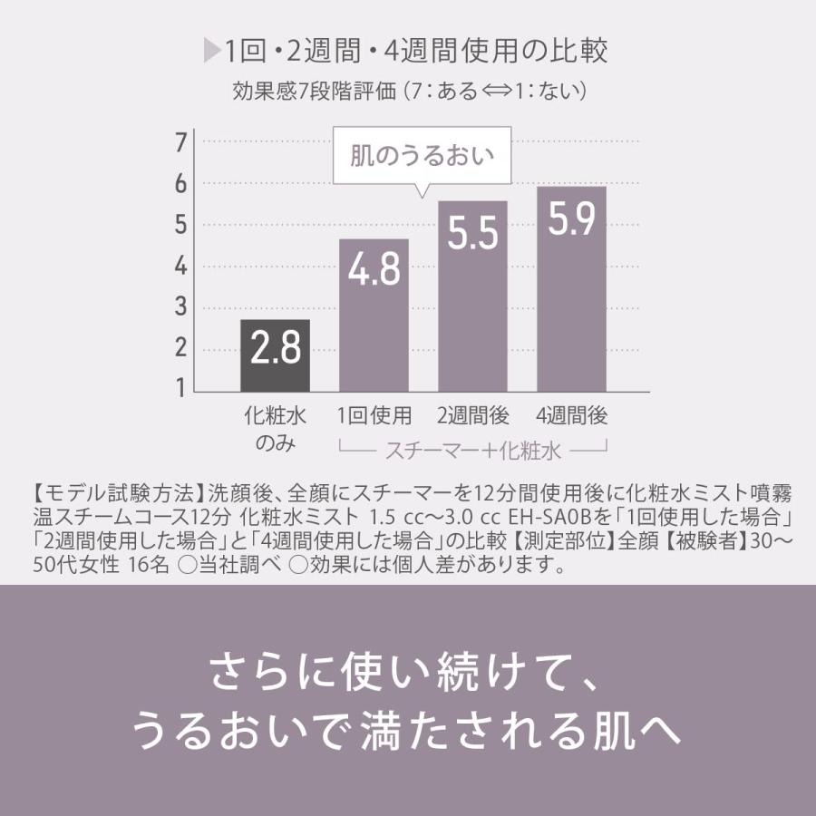 パナソニック スチーマー ナノケア 温冷・化粧水ミストタイプ ダブル保湿 ゴールド調 EH-SA0B-N｜39thankyou-shop｜06