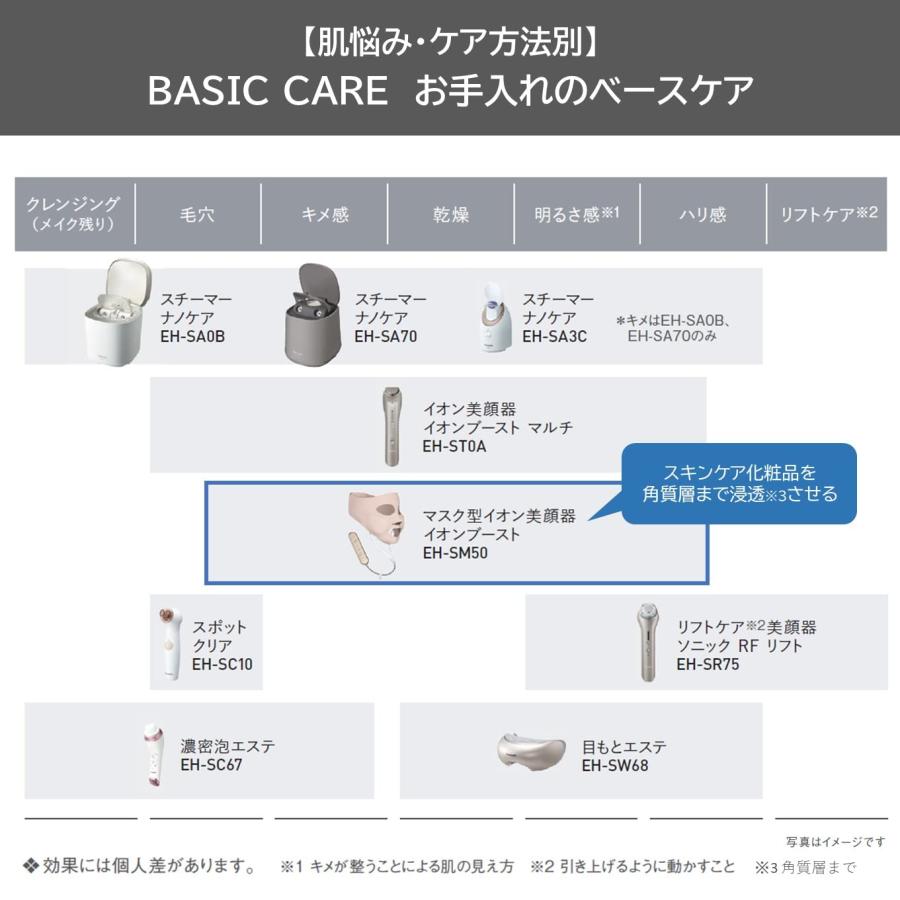 パナソニック マスク型イオン美顔器 イオンブースト ゴールド調 EH-SM50-N｜39thankyou-shop｜02