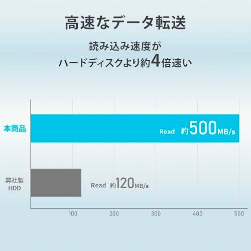 IODATA SSD 外付け 2TB グレー×ブラック 小型 スティック ポータブル 高速転送 テレビ録画対応 PS5/PS4(動作確認済) Uの画像