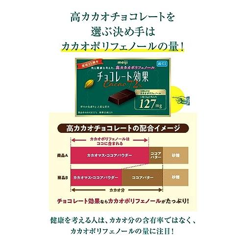 G1047 チョコレート効果 明治 カカオ72% 大容量ボックス 1kg x3箱 31n8RP-nZzL._SS200_.jpg 菓子
