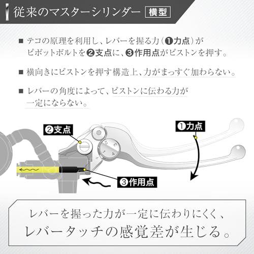 デイトナ(Daytona) NISSIN(ニッシン) バイク用 ラジアル ブレーキ