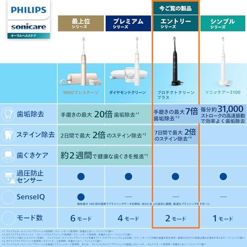 フィリップス 電動歯ブラシ ソニッケアー プロテクトクリーンプラス