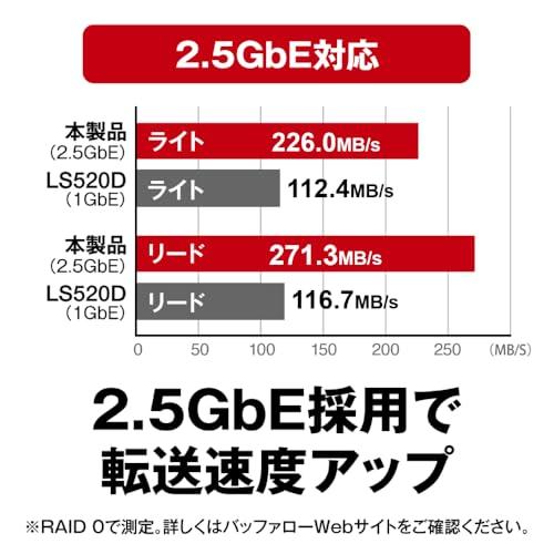 BUFFALO バッファロー　2ベイ 4TB　LS720D/N　NAS Amazon.co.jp: BUFFALO LinkStation SoHo 720 2ベイ