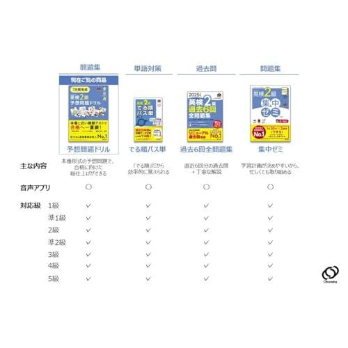 7日間完成 英検2級 予想問題ドリル 6訂版 (旺文社英検書) : 39way-2nd