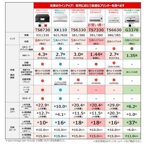キヤノン Canon プリンター A4インクジェット複合機 PIXUS TS6330 ホワイト 2019年モデル 5色・独立型・対応インクBCIの画像
