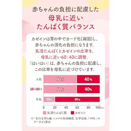 【和光堂】 レーベンスミルク はいはい 810g×2缶パック(おしりふき付き) 粉ミルク 粉末 [0か月から1歳頃] ベビーミルク DHA・アラの画像