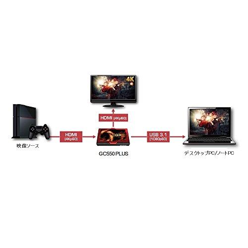 AVerMedia USB端子 usb Live Gamer EXTREME 2 GC550 PLUS [4K