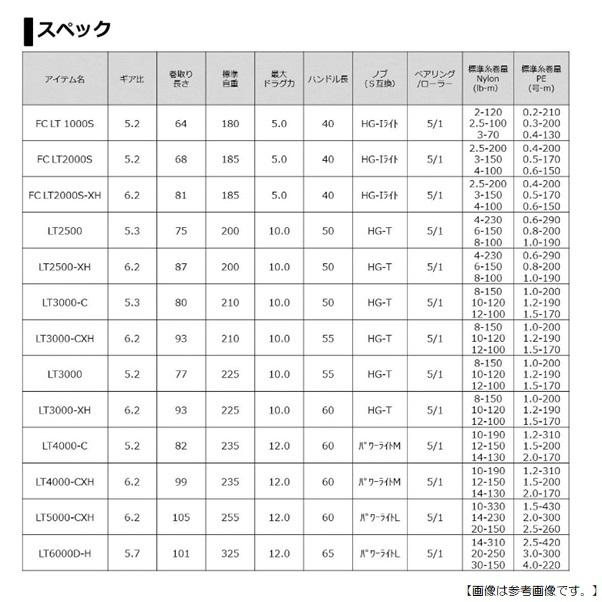 ダイワ 21フリームス ＬＴ2500-ＸＨ  送料無料 [リール]｜3arrows｜04