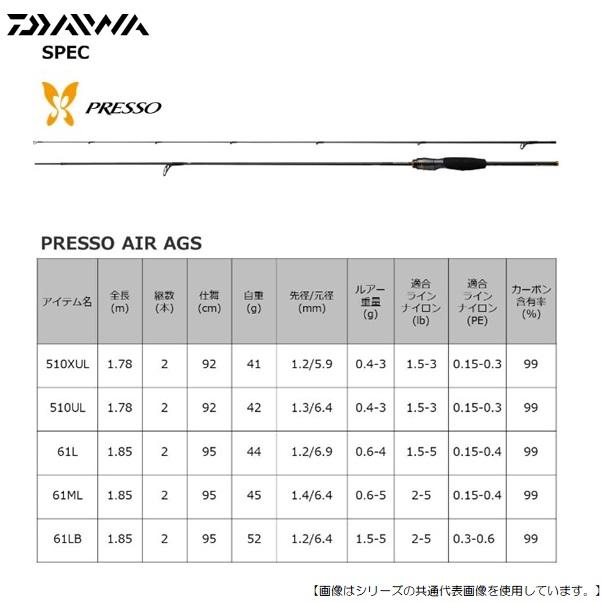 ダイワ 22プレッソＡＩＲ ＡＧＳ 510ＸＵＬ 送料無料 [ロッド] ：1