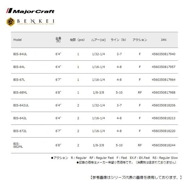メジャークラフト ベンケイ BIS-682ML 送料無料 [ロッド2 メジャークラフト ベンケイ BIS-682ML 送料無料 [ロッド2