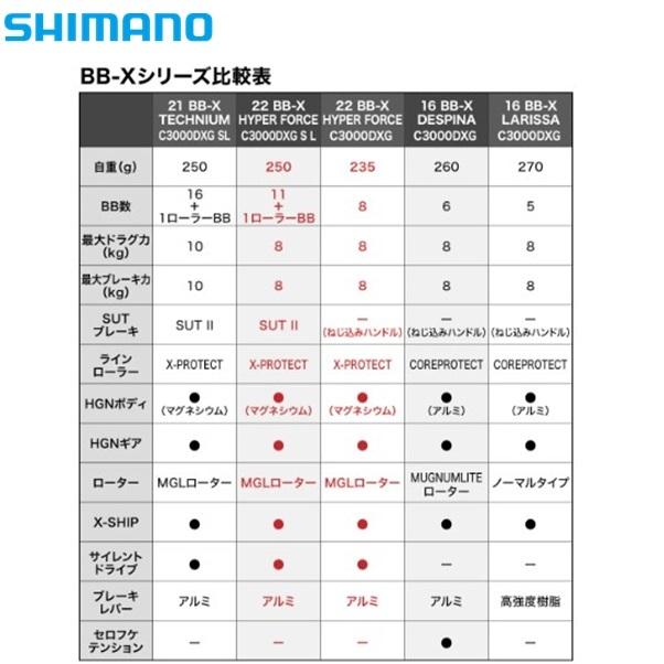 シマノ 22BB-X ハイパーフォース C3000DXGS L 左巻き シマノ 22BB-X ハイパーフォース C3000DXGS L 左巻き