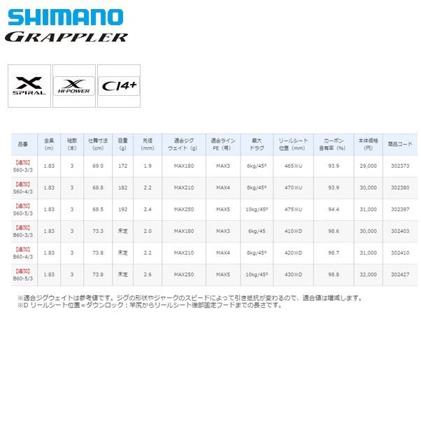 シマノ 21 グラップラー タイプJ 3ピースモデル B60-3/3 ロッド ソルト竿 30％引 3月NEW α* Ё