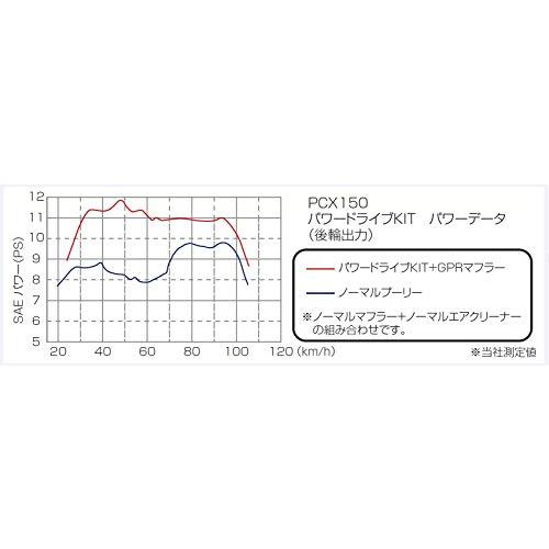 キタコ (KITACO) パワードライブキットtype-X PCX、PCX150、リード125等 489-1440000｜3c-online｜03