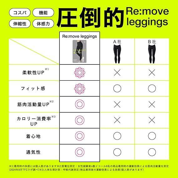 ベルミス フィット リムーブレギンス 高機能性レギンス 着圧レギンス