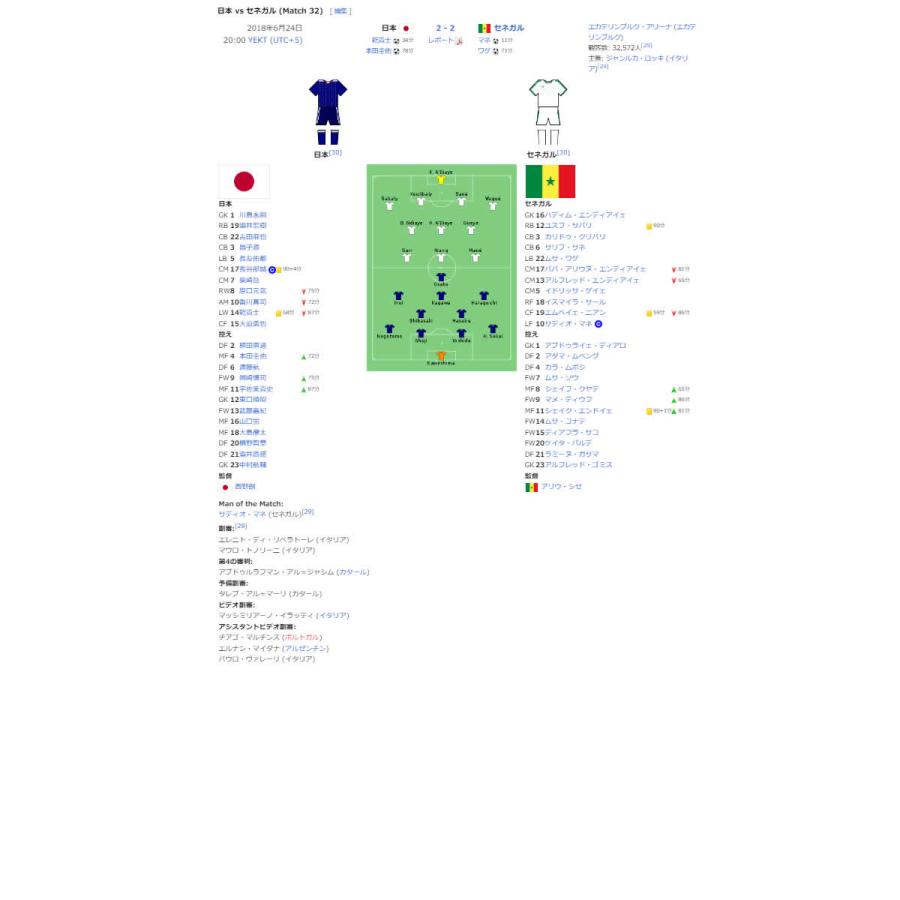 WORLD CUP ワールドカップ サッカー トロフィー レプリカ 36cm WORLD CUP ワールドカップ サッカー トロフィー レプリカ 36cm