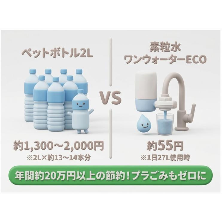 正規代理店】素粒水 浄水器 ワンウォーターECO PFOS PFOA除去 蛇口直結