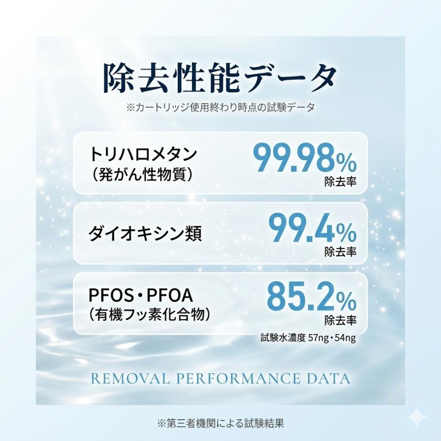 正規代理店】素粒水 浄水器 ワンウォーターECO PFOS PFOA除去 蛇口直結