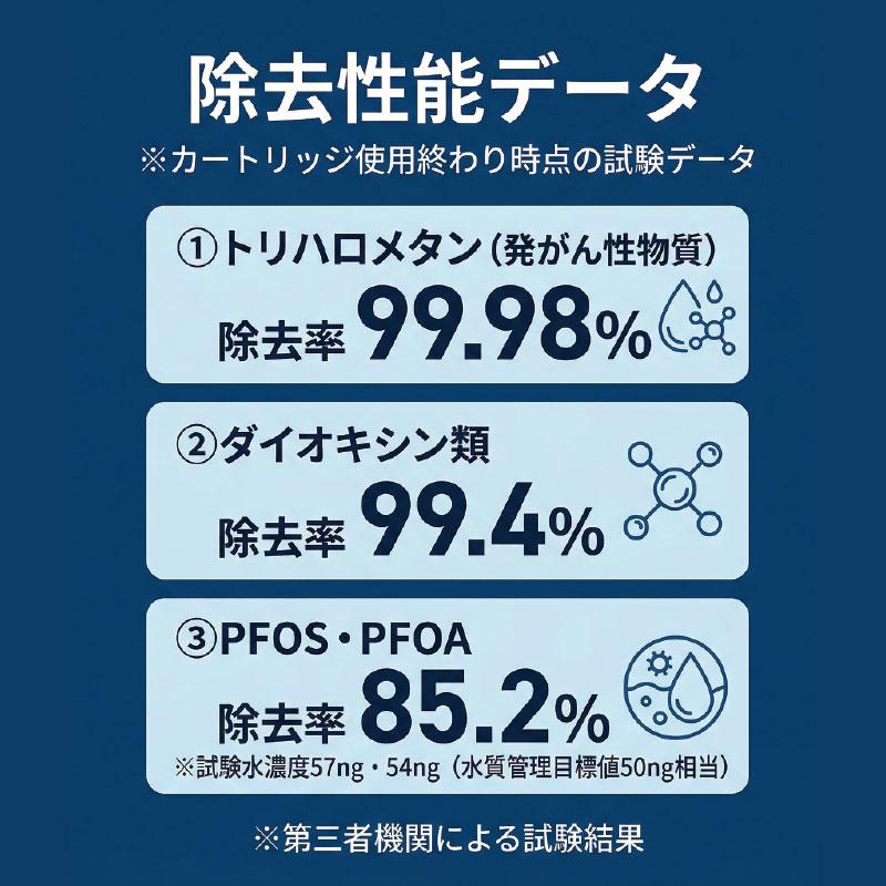 正規代理店】素粒水 浄水器 ワンウォーターECO PFOS PFOA除去 蛇口直結