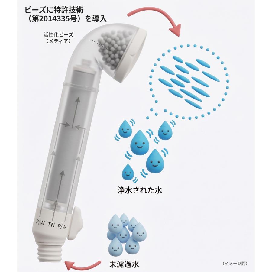 正規代理店】素粒水 シャワーヘッド セラピーシャワー PFOS PFOA除去