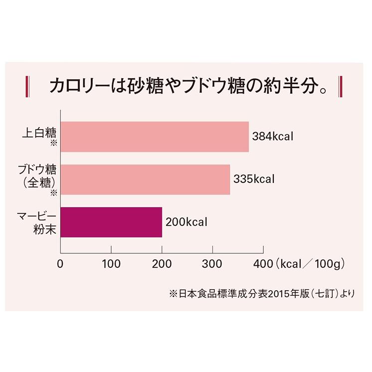 マービー 低カロリージャム 砂糖不使用 低カロリー 味が選べる2種類セット HABA 小分 小袋｜3n-shop｜02