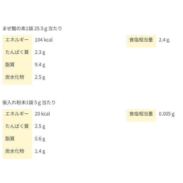 辛辛魚 まぜ麺の素 辛辛魚 つけ麺 寿がきや 10袋（1袋あたり：1人前×2袋） まぜそば ラーメン｜3n-shop｜04