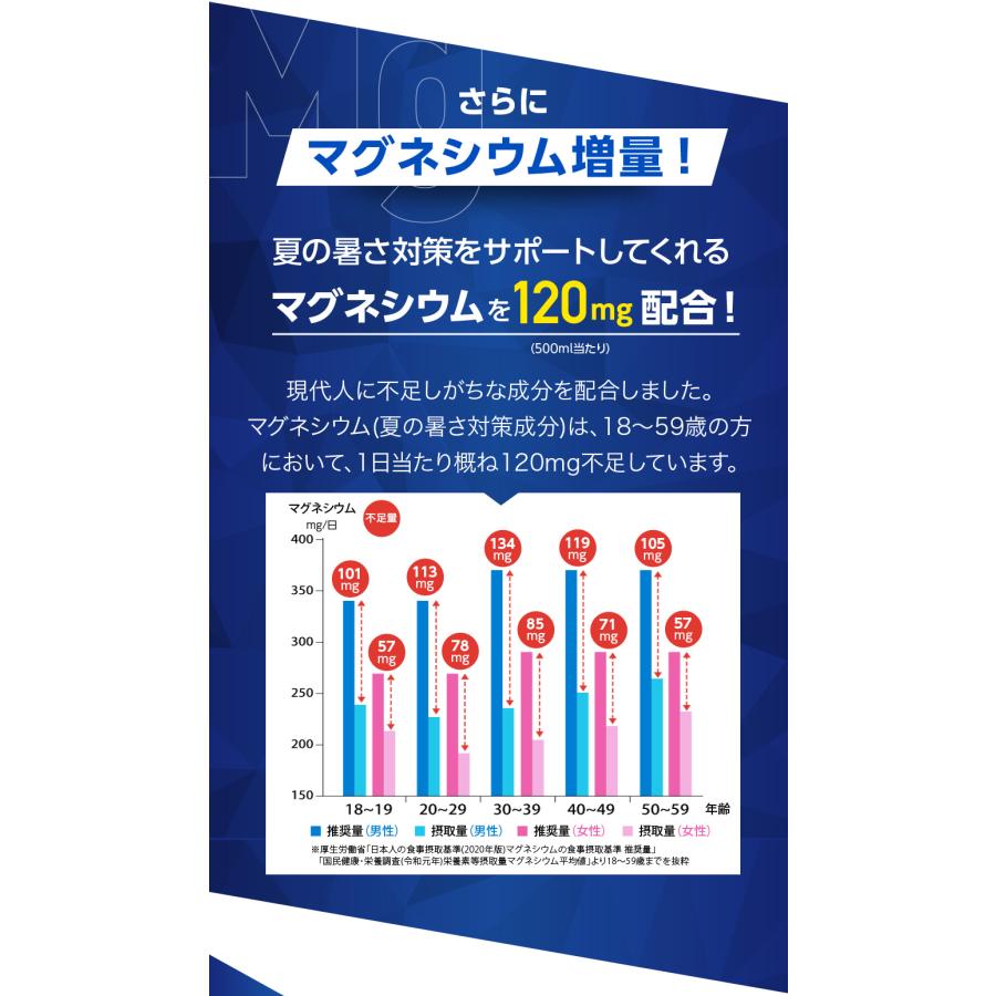 赤穂化成 熱中対策ゼリー 2種アソート 24個セット【マンゴー味 150g