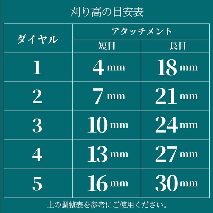 バリカン 充電式バリカン ウォッシャブル コードレス 10段階調整 充電ベース (i)  散髪 セルフカット メンズ 子供 ★ランキング1位★ 累計販売数40000本突破！ |  | 12