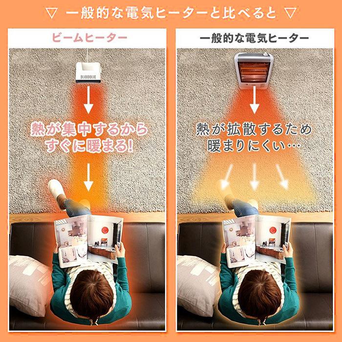 ヒーター ビームヒーター キューブ 同じ消費電力で暖かさ2倍