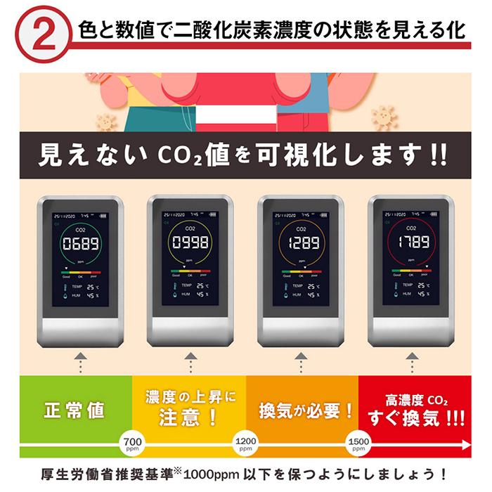 計測計 CO2マネージャー 感染防止対策 コンパクト CO2濃度測定器 