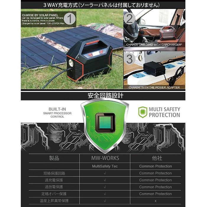発電機 ポータブル電源 42000mAh 100ワット 超軽量 USBポートx3 AC電源