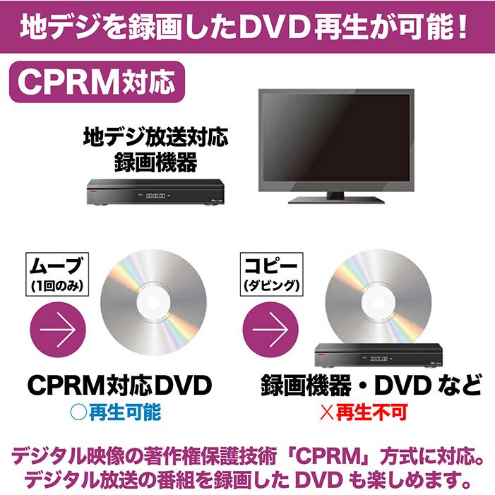 LEDプロジェクター 180インチ フルセグワンセグ自動切換 番組録画 DVD