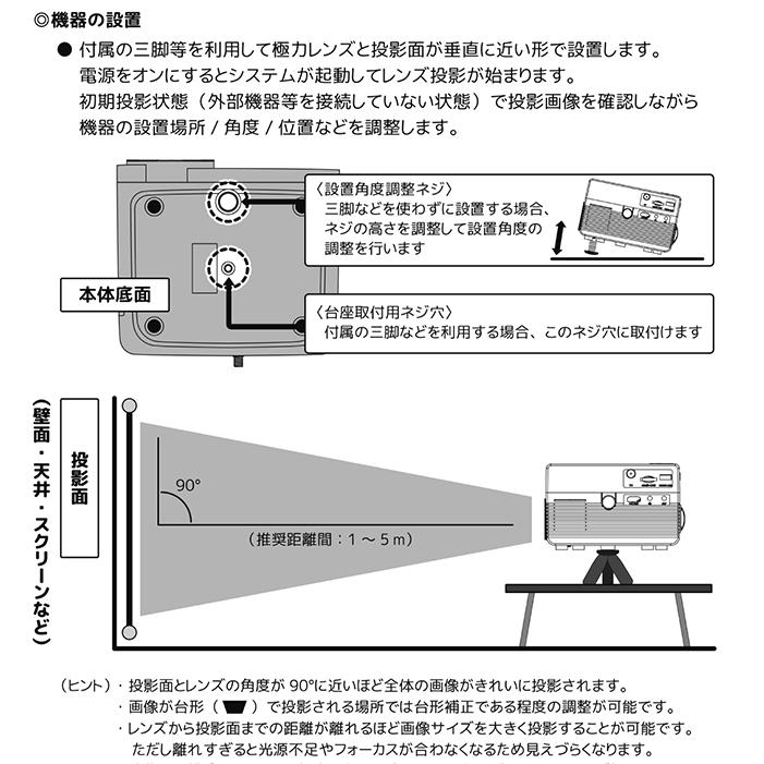 LEDプロジェクター 180インチ フルセグワンセグ自動切換 番組録画 DVD