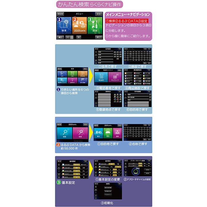 カーナビ 9インチ ワンセグ ポータブルナビ トラックモード搭載 2022年度地図 タッチパネル液晶 microSD 2電源対応 るるぶデータ 吸盤ベース TNK-920DT カーナビ 9インチ ワンセグ ポータブルナビ トラックモード搭載 2022
