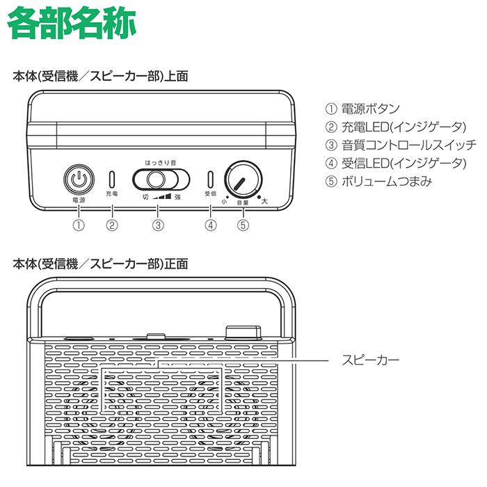 テレビ用ワイヤレススピーカー みみちか TSP-M29 210119037.jpg