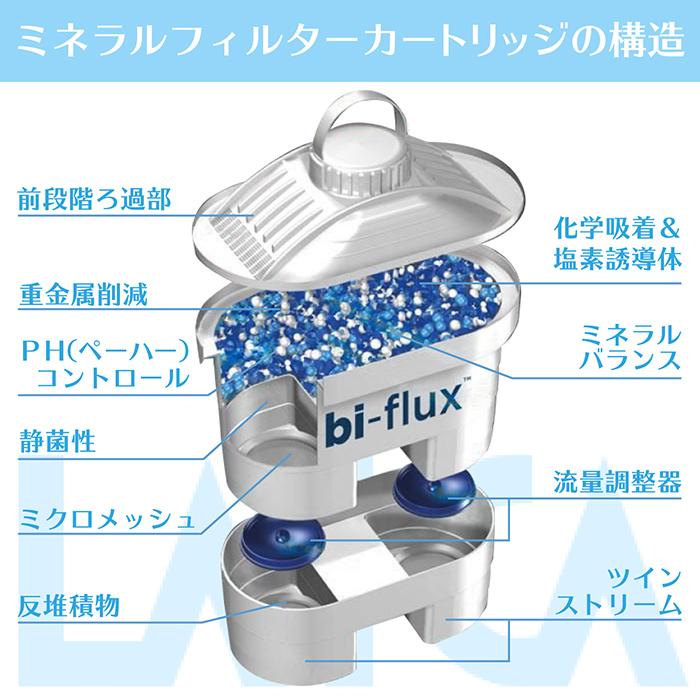 累計販売数1万個突破！浄水器 交換用 LAICA カートリッジ 2個セット