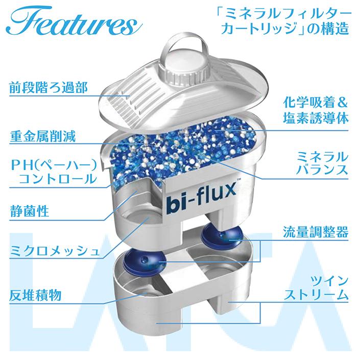 浄水器 交換用 LAICAポット型浄水器用カートリッジ 2個が2組 LAICA