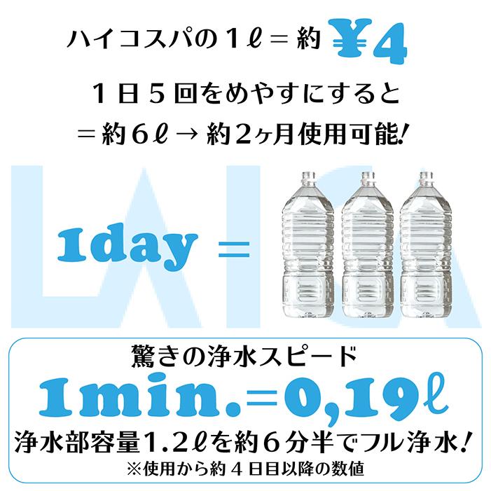浄水器 交換用 LAICAポット型浄水器用カートリッジ 2個が2組 LAICA