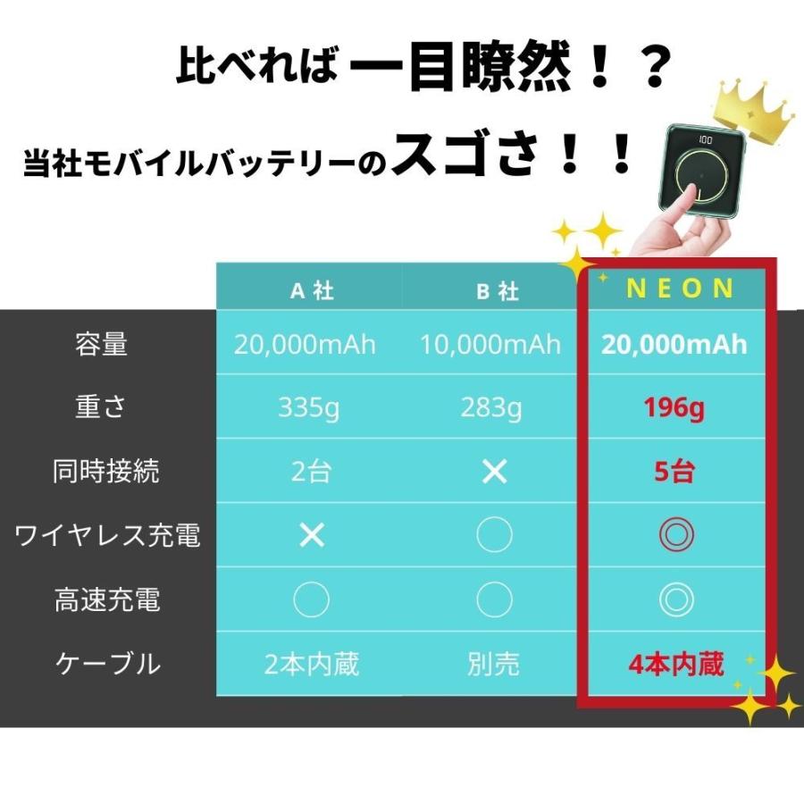モバイルバッテリー アウトレット iphone ケーブル内蔵 20000mah 大
