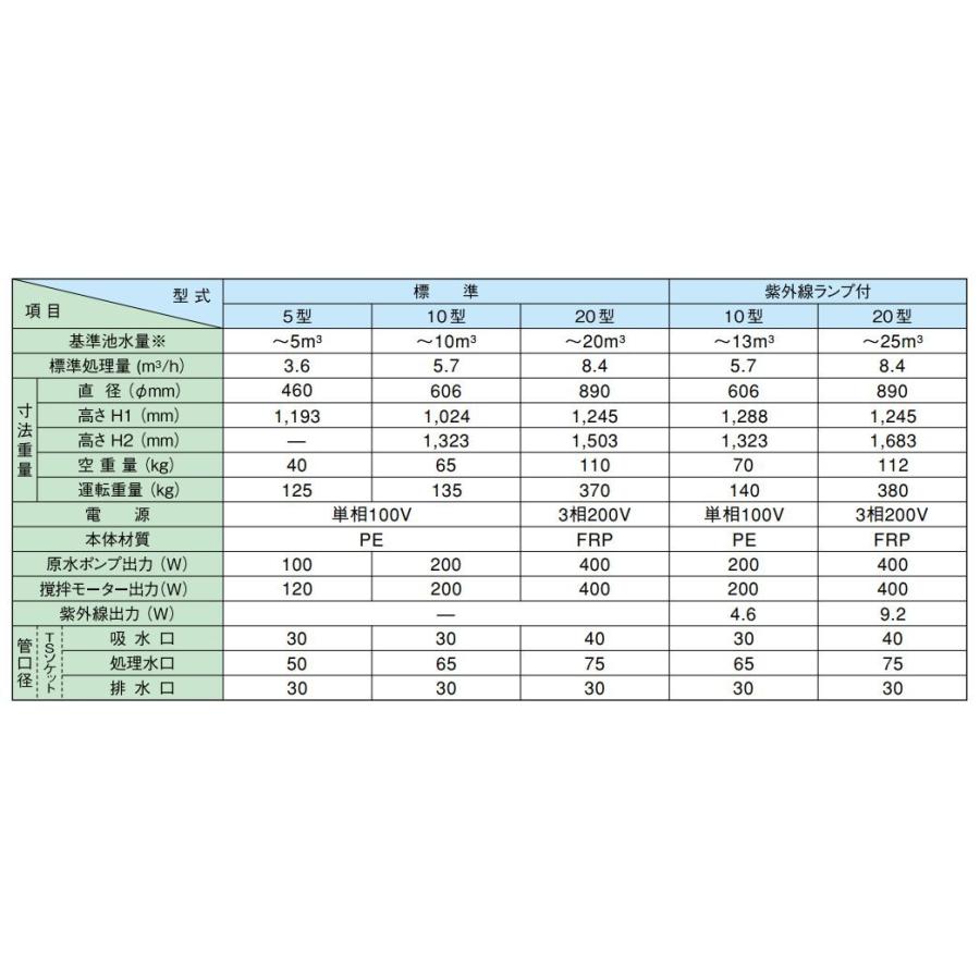 （株）石垣  湧清水 5型(IW-5-1型) 50Hz + トルQ(TQ-30P) 代引不可 ※　個人宅への発送不可商品　定価935000円 |  | 02