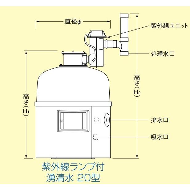 （株）石垣 U湧清水 97-20型(IW-U20-2型) 50Hz + トルQ(TQ-40P) 代引不可 ※個人宅への発送不可商品　定価2200000円 |  | 01