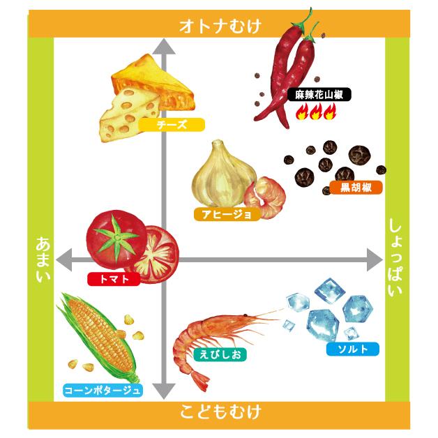 お菓子 業務用 パスタスナック 麻辣花山椒味 大容量 1kg お徳用 スナック 大量 三州製菓｜3spasta｜06