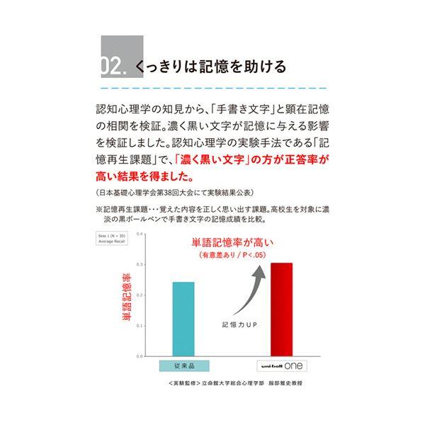 （まとめ）三菱鉛筆 ゲルインクボールペンユニボール ワンF 0.5mm 黒 （軸色：Fレッド（茜空）） UMNSF05F.15 1本〔×10セット〕｜3to4-tss｜03