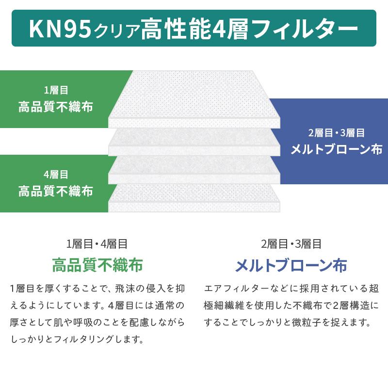 KN95 マスク 4層フィルター ノーズクリップ 立体構造 使い捨て 防塵 不織布 ふつうサイズ 大人用 ホワイト 男性用 女性用 男女兼用 1枚売り バラ売り 個包装｜405｜10