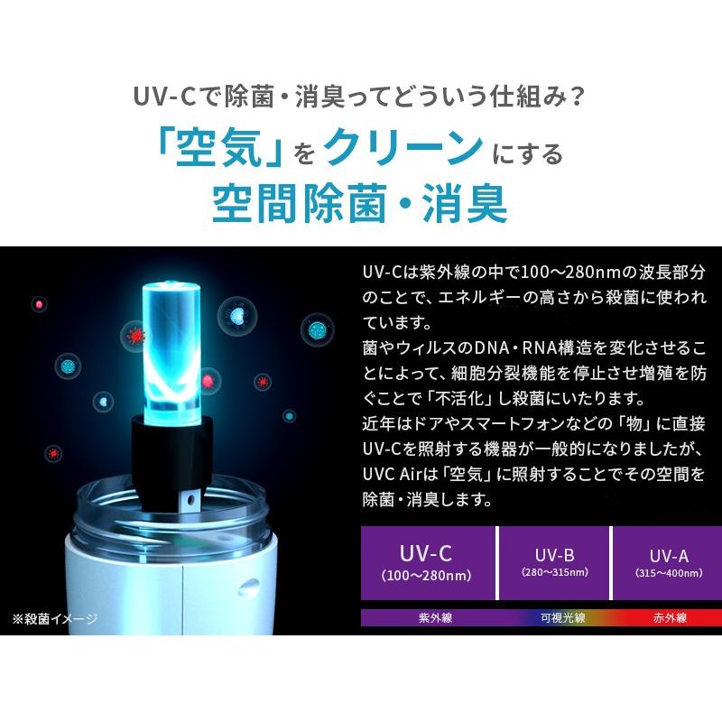 紫外線 除菌 消臭 空気清浄機 UV-C UVC Air ランプ 細菌 ウィルス 殺菌 不活化 空間 ライト C波 |  | 03