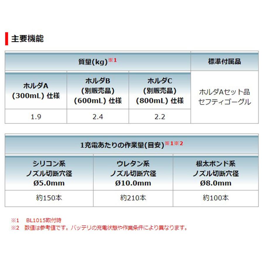 マキタ（makita） 10.8V 充電式コーキングガン CG100DSH 【バッテリBL1015・充電器DC10SA・ケース付】｜4840｜05