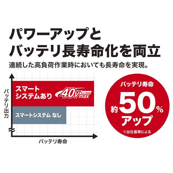 マキタ makita 40VmaxリチウムイオンバッテリBL4040 A-69939 4.0 マキタ makita 40VmaxリチウムイオンバッテリBL4040 A-69939 4.0