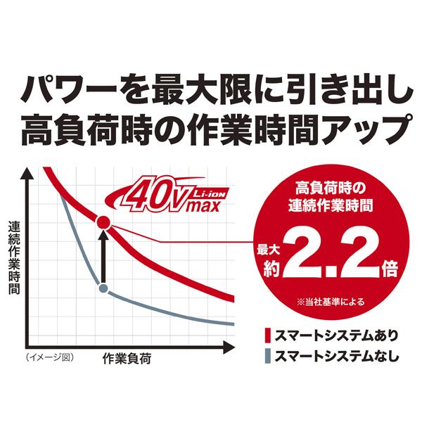 マキタ makita 40VmaxリチウムイオンバッテリBL4040 A-69939 4.0 マキタ makita 40VmaxリチウムイオンバッテリBL4040 A-69939 4.0