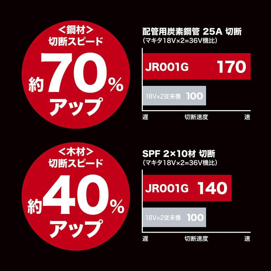 マキタ makita 40VMAX 充電式レシプロソー JR001GRDX バッテリ マキタ makita 40VMAX 充電式レシプロソー JR001GRDX バッテリ