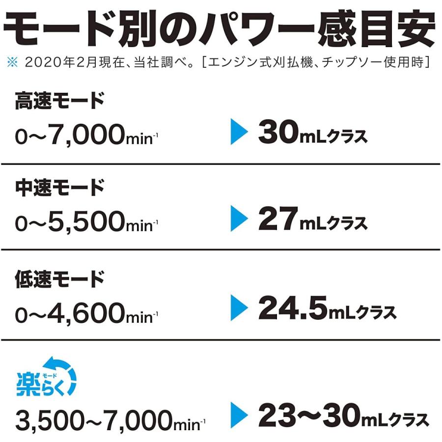 マキタ(makita) 36V 255mm充電式草刈機 MUR369UDG2【Uハンドル】(BL1860B×2・DC18RD付)｜4840｜05